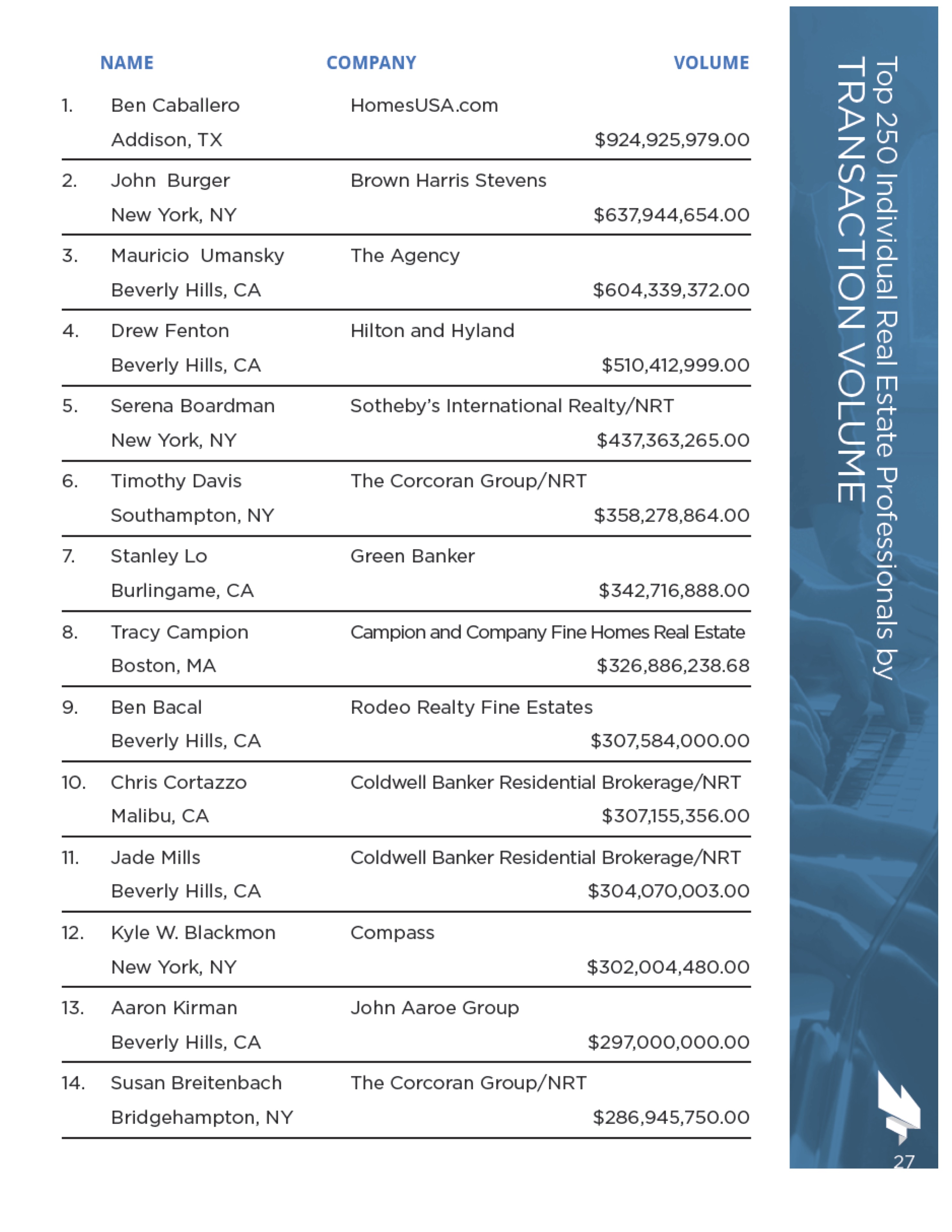 Tracy Campion Ranked Among The Top Ten Real Estate Professionals In